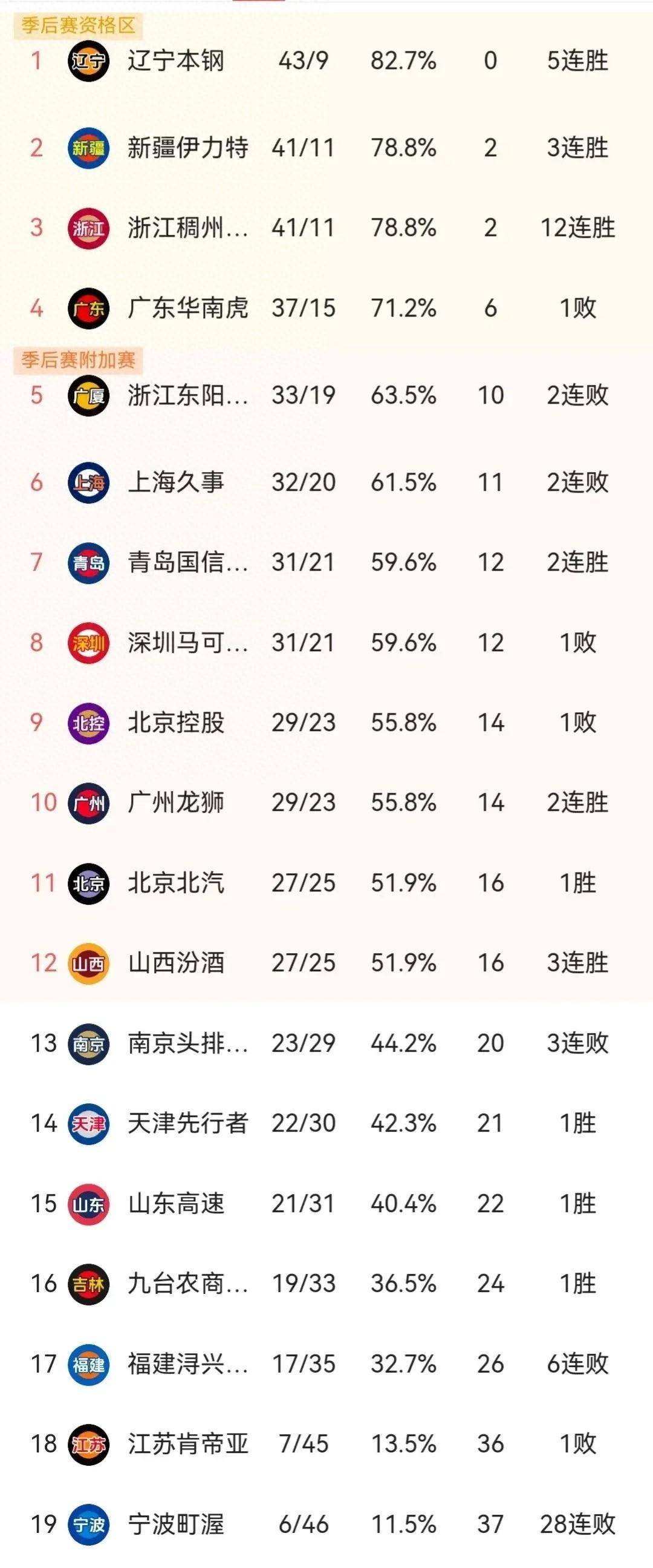 罗马憾负遭逆转,积分榜略微下滑一位的简单介绍 罗马憾负遭逆转,积分榜略微下滑一位的简单介绍