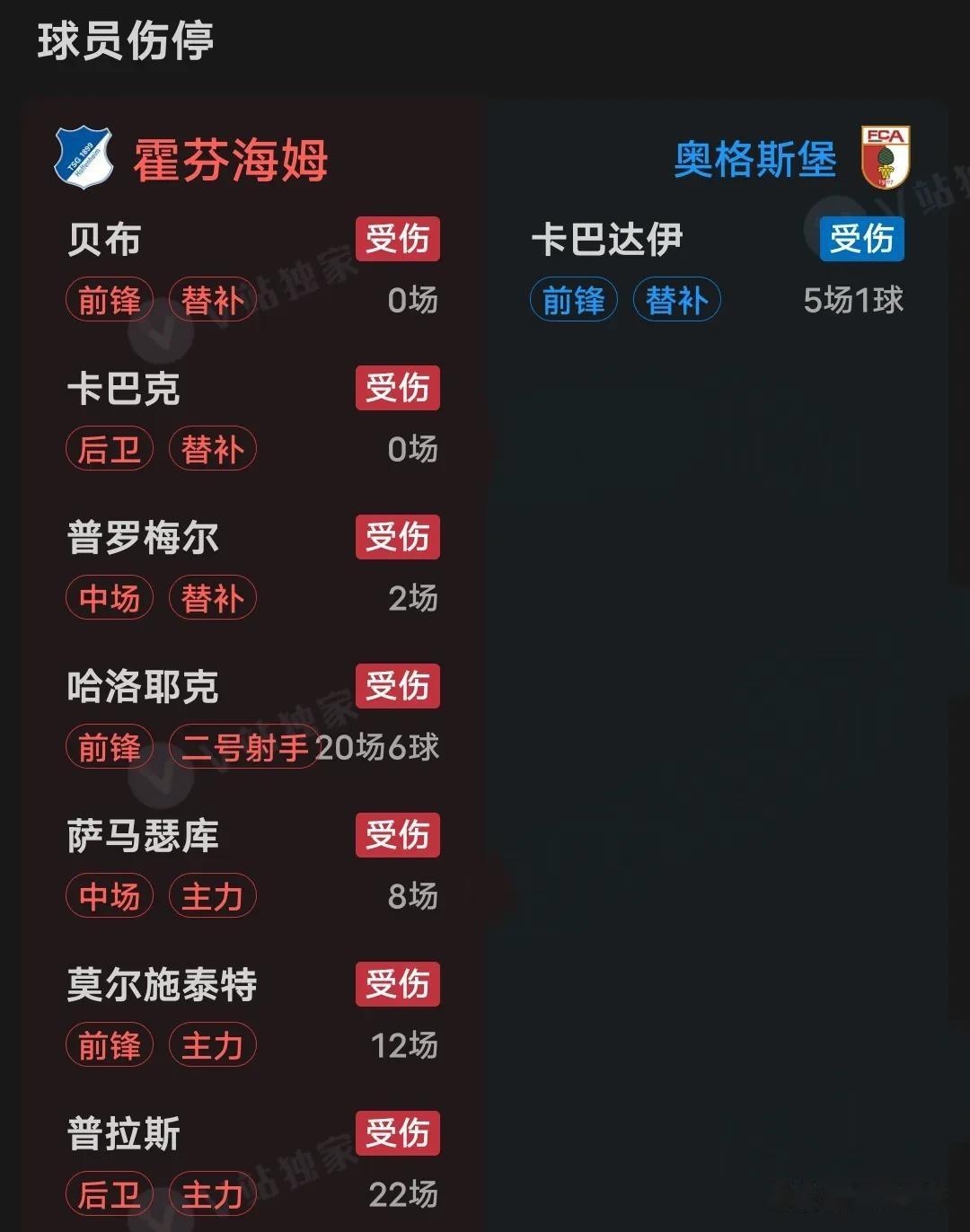 霍芬海姆绝杀沃尔夫斯堡,提升排名的简单介绍 霍芬海姆绝杀沃尔夫斯堡,提升排名的简单介绍