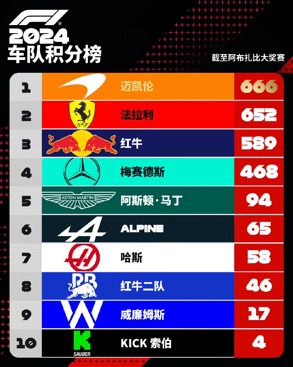 红牛车队碾压梅赛德斯，汉密尔顿关键制胜的简单介绍